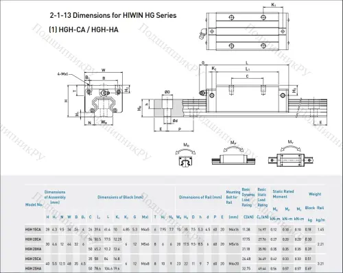 Блок системы линейного перемещения HGH 20 CAZAH в Чите